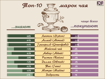 Avaliação o melhor chá: Top 12 marcas de fabricantes